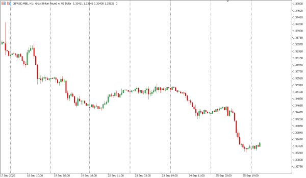 gbpusd 26 sep