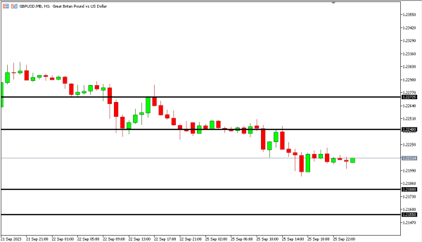 gbpusd 26 sep