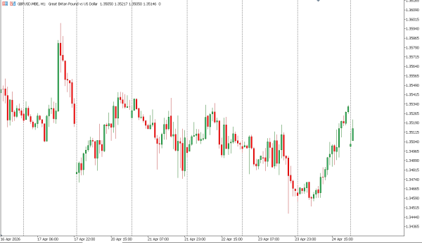 gbpusd 27 apr