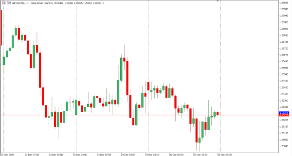 gbpusd 27 des