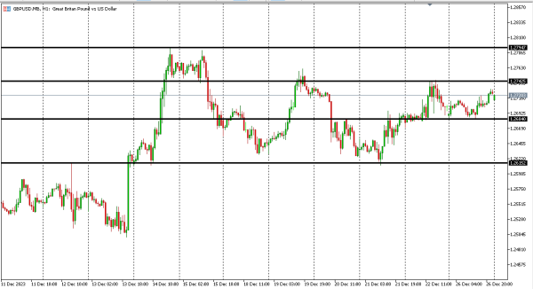 gbpusd 27 des