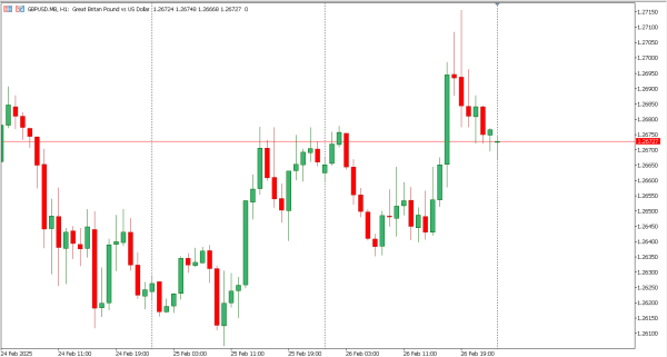 gbpusd 27 feb