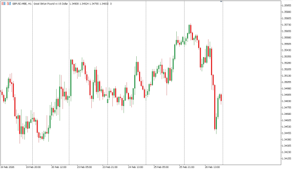 gbpusd 27 feb