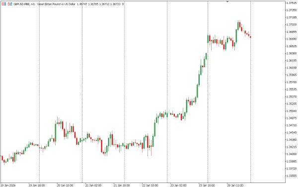 gbpusd 27 jan