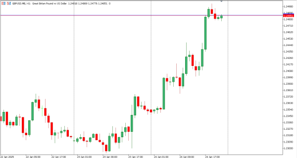 gbpusd 27 jan