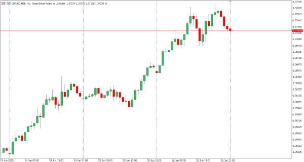 gbpusd 27 jun