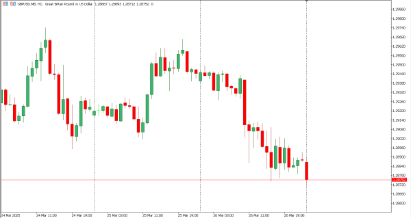 gbpusd 27 mar