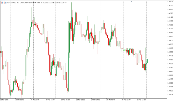 gbpusd 27 mar