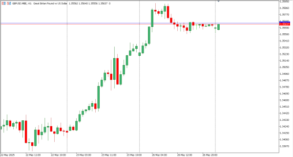 gbpusd 27 mei