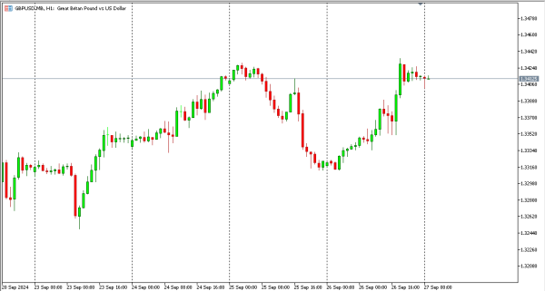 gbpusd 27 sep