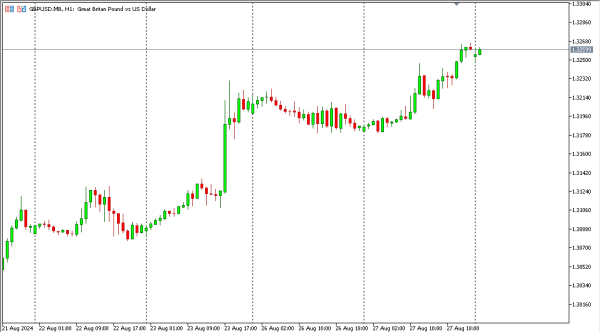 gbpusd 28 agst