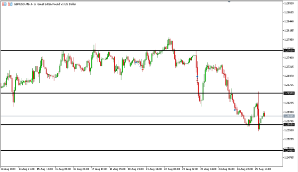 Analisa Teknikal Magnetfx 28 Agustus