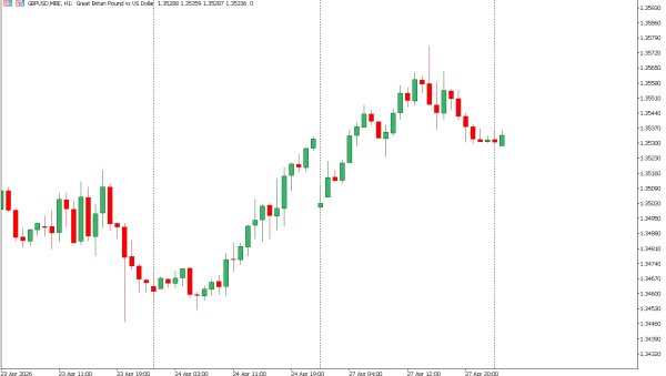 gbpusd 28 apr