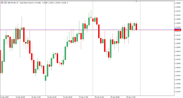 gbpusd 28 apr