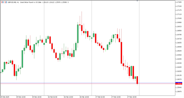 gbpusd 28 fe