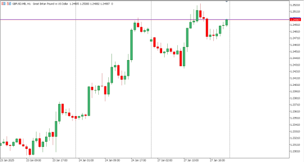gbpusd 28 jan