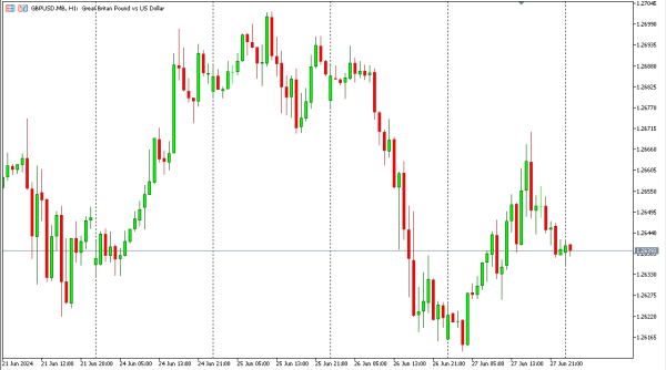 gbpusd 28 juni