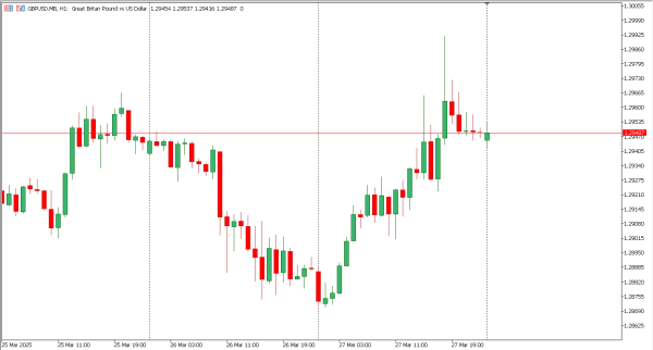 gbpusd 28 mar