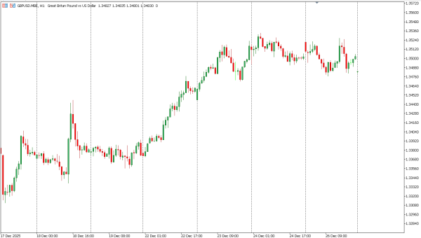gbpusd 29 des