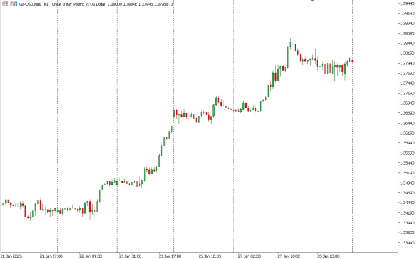 gbpusd 29 jan