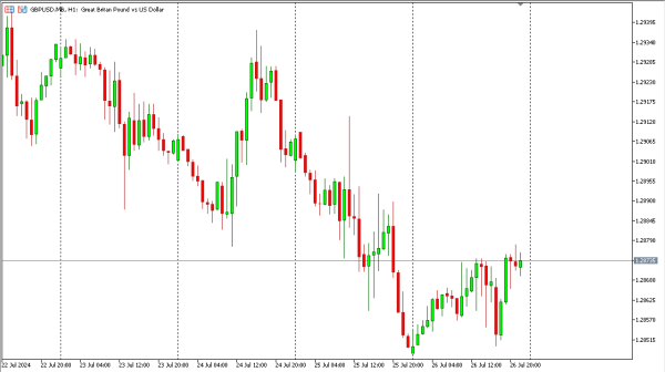 gbpusd 29 jul