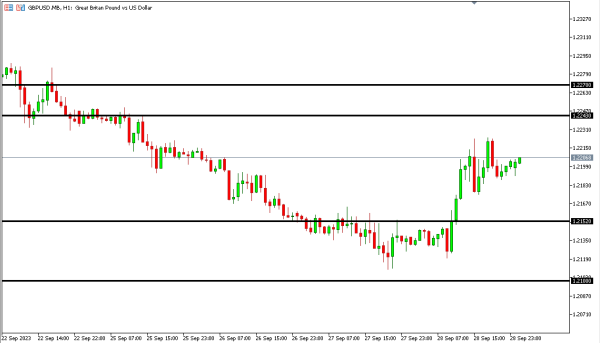gbpusd 29 sep