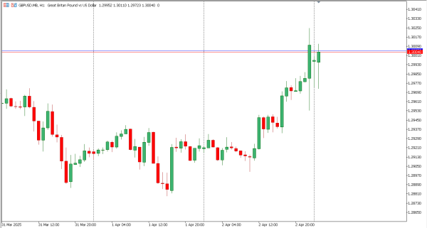 gbpusd 3 apr