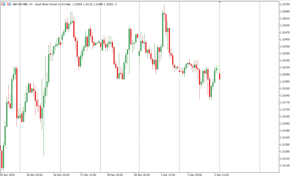 gbpusd 3 des