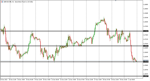 gbpusd 3 des