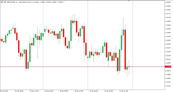 gbpusd 3 feb