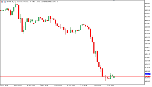 gbpusd 3 jan