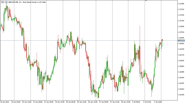 gbpusd 3 jul