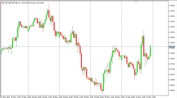 gbpusd 3 jun