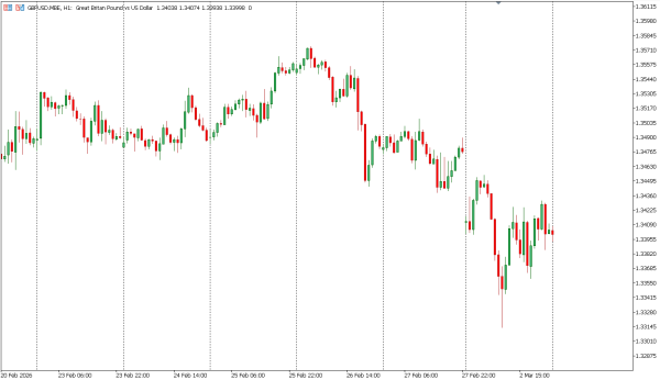 gbpusd 3 mar