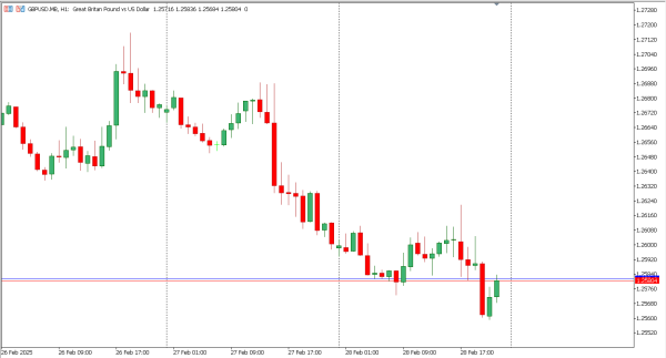 gbpusd 3 mar