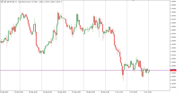 gbpusd 3 okt