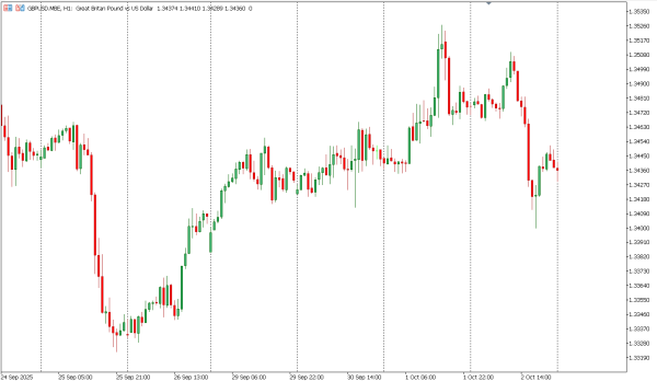 gbpusd 3 okt