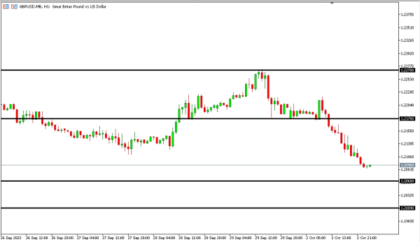 gbpusd 3 okt