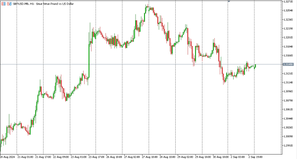 gbpusd 3 sep