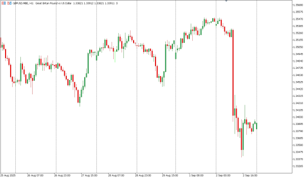 gbpusd 3 sep