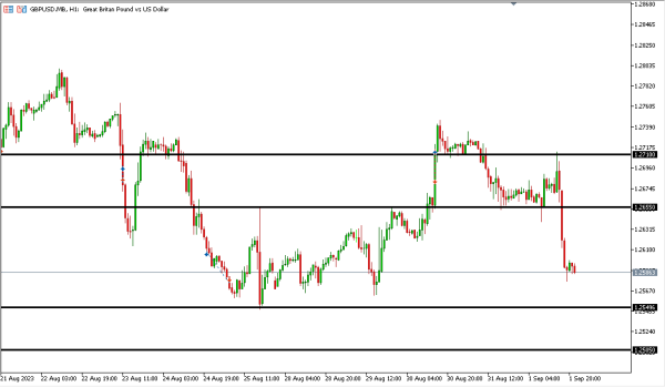 gbpusd 3 sep