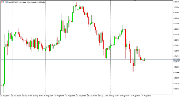 gbpusd 30 agst