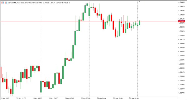 gbpusd 30 apr