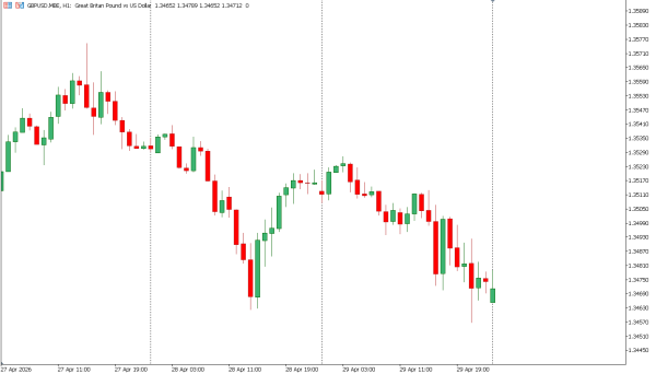 gbpusd 30 apr