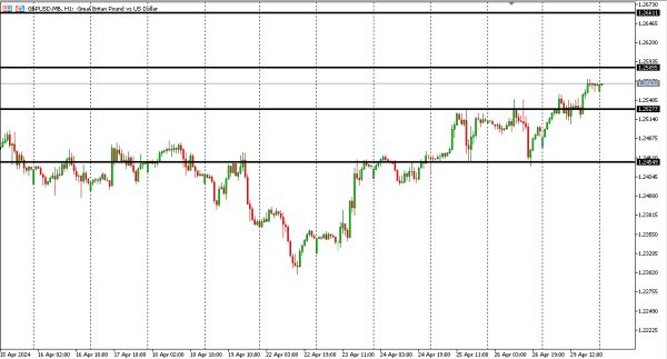 gbpusd 30 apr