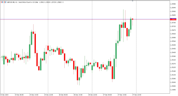 gbpusd 30 des