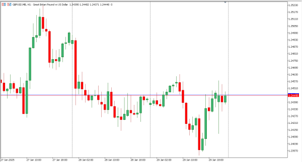 gbpusd 30 jan