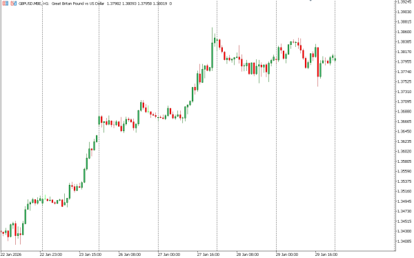 gbpusd 30 jan