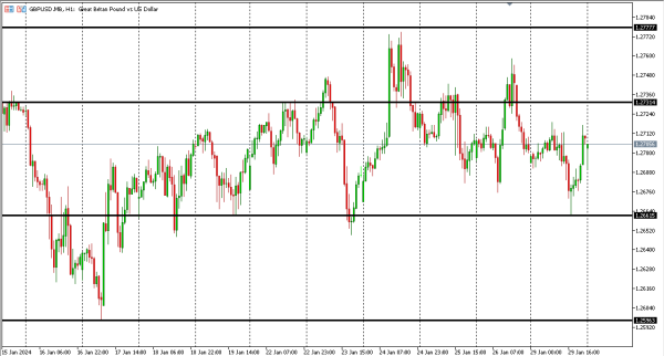 gbpusd 30 jan