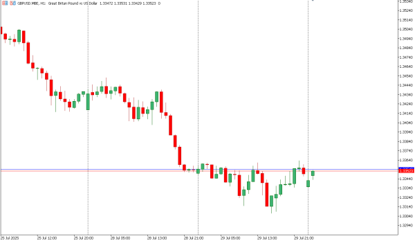 gbpusd 30 jul